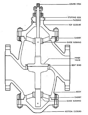 BS&B valve parts